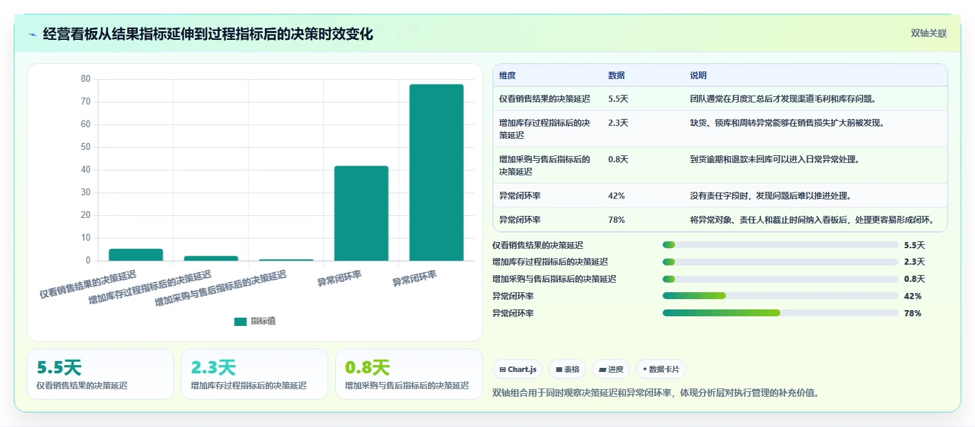 电商进销存:增长负责人操作手册:数据打通中的系统选型怎么落地