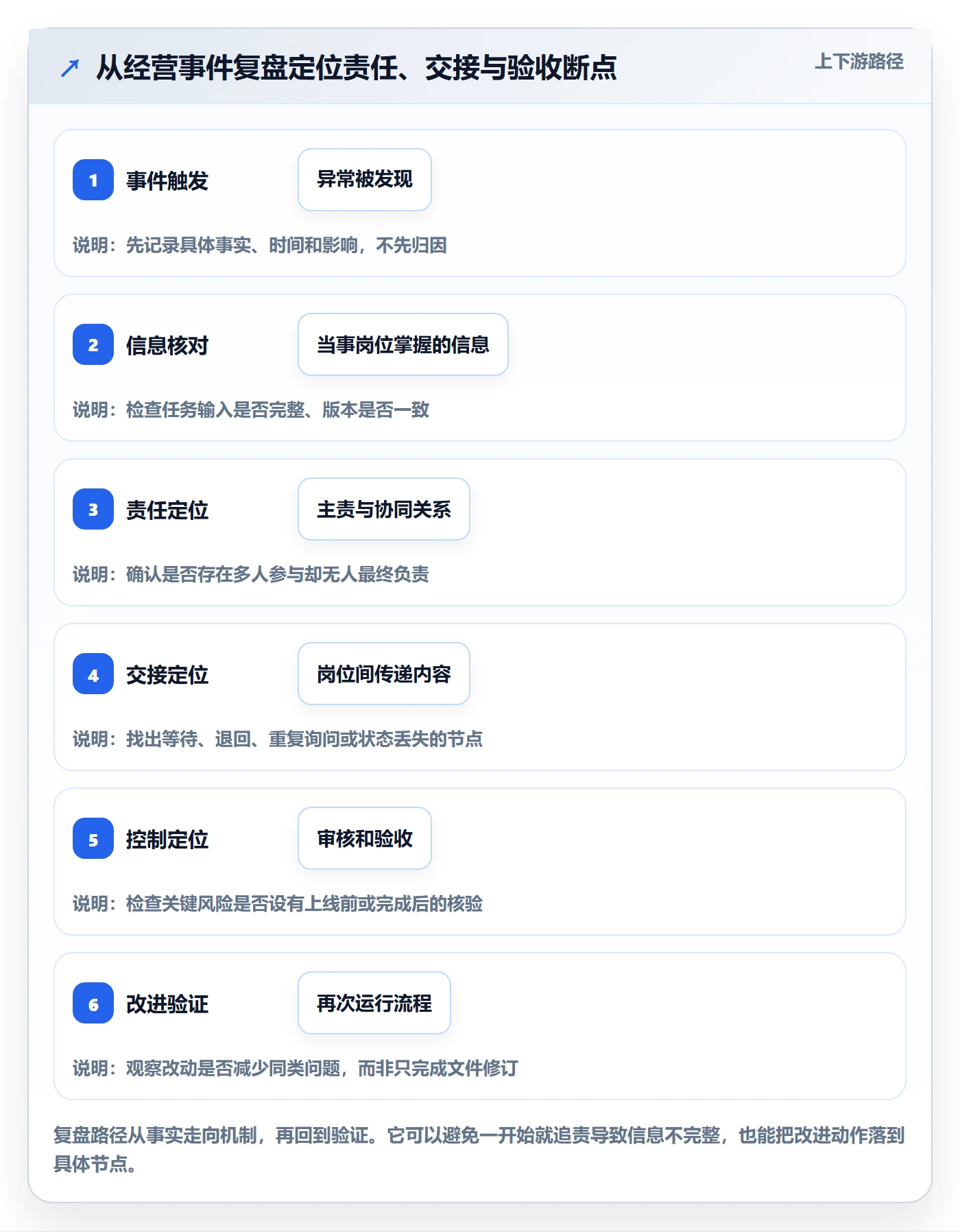 店铺运营管理怎么落地？从岗位分工讲清流程设计