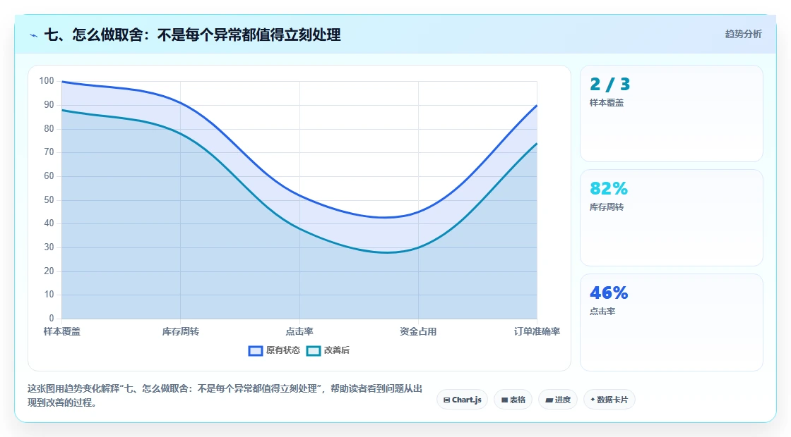 七、怎么做取舍：不是每个异常都值得立刻处理