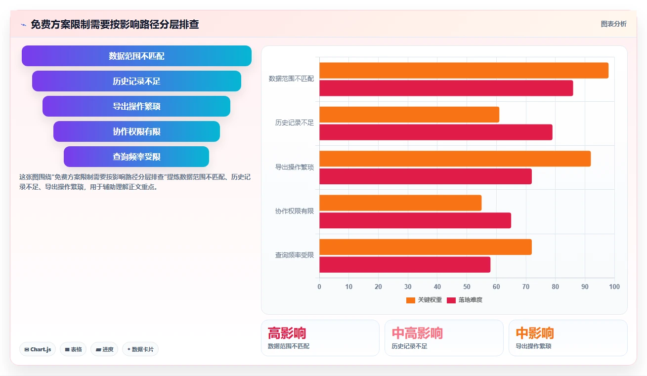 拼多多数据分析工具免费进阶课：围绕使用限制完善成本控制