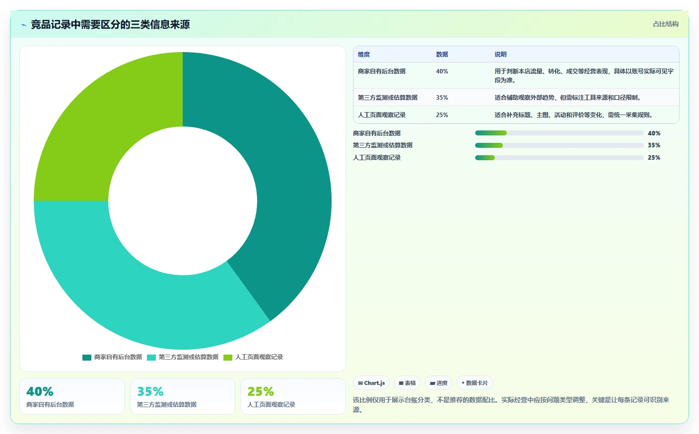 拼多多数据分析工具免费能力清单：多店经营需要覆盖哪些竞品监控事项