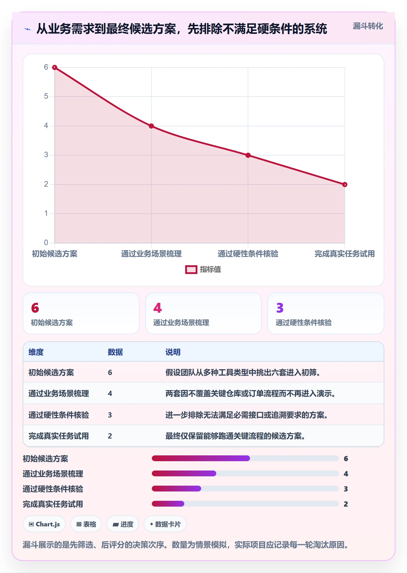 库存管理系统场景解析：系统选型中的工具对比怎么处理