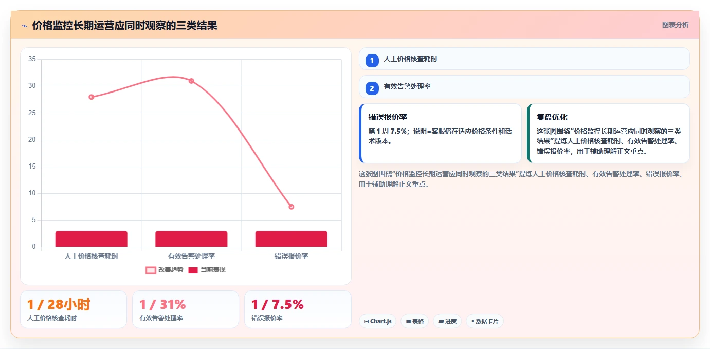 电商辅助软件：客服团队避坑指南：做价格监控时别忽略信息安全担忧