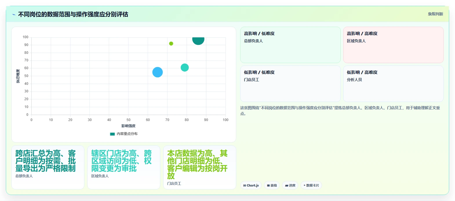 电商crm系统实用方法：围绕权限合规建立多店经营