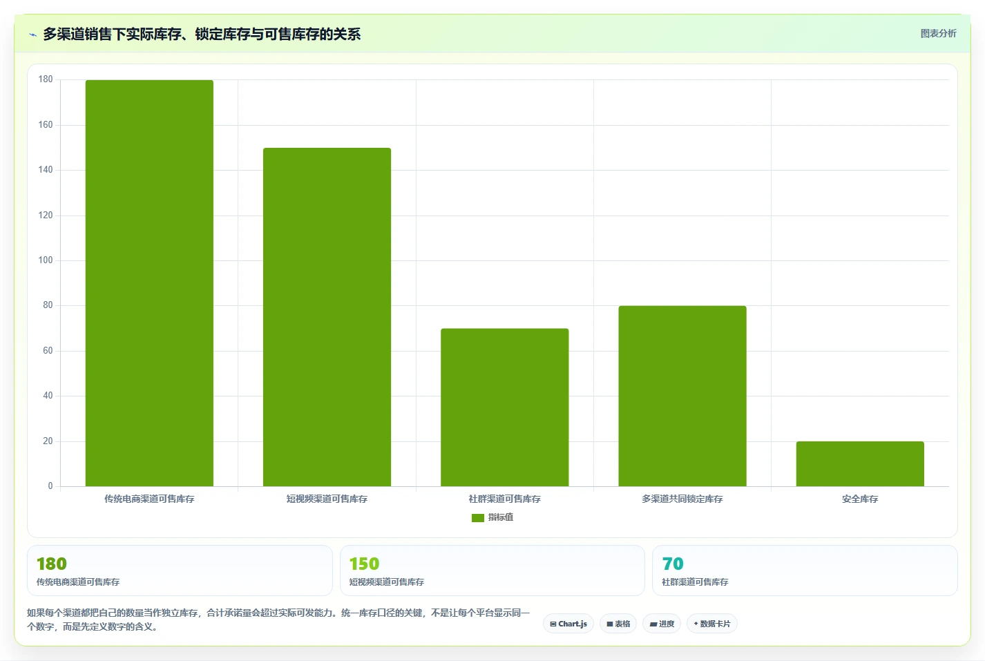 电商管理新手避坑：订单履约从哪里开始