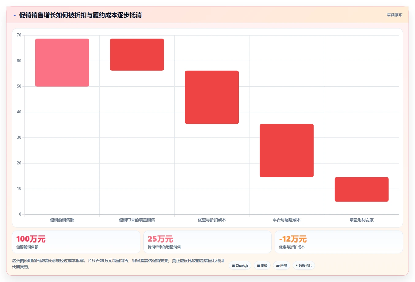 运营管理平台工作指南：用多店经营解决经营分析问题