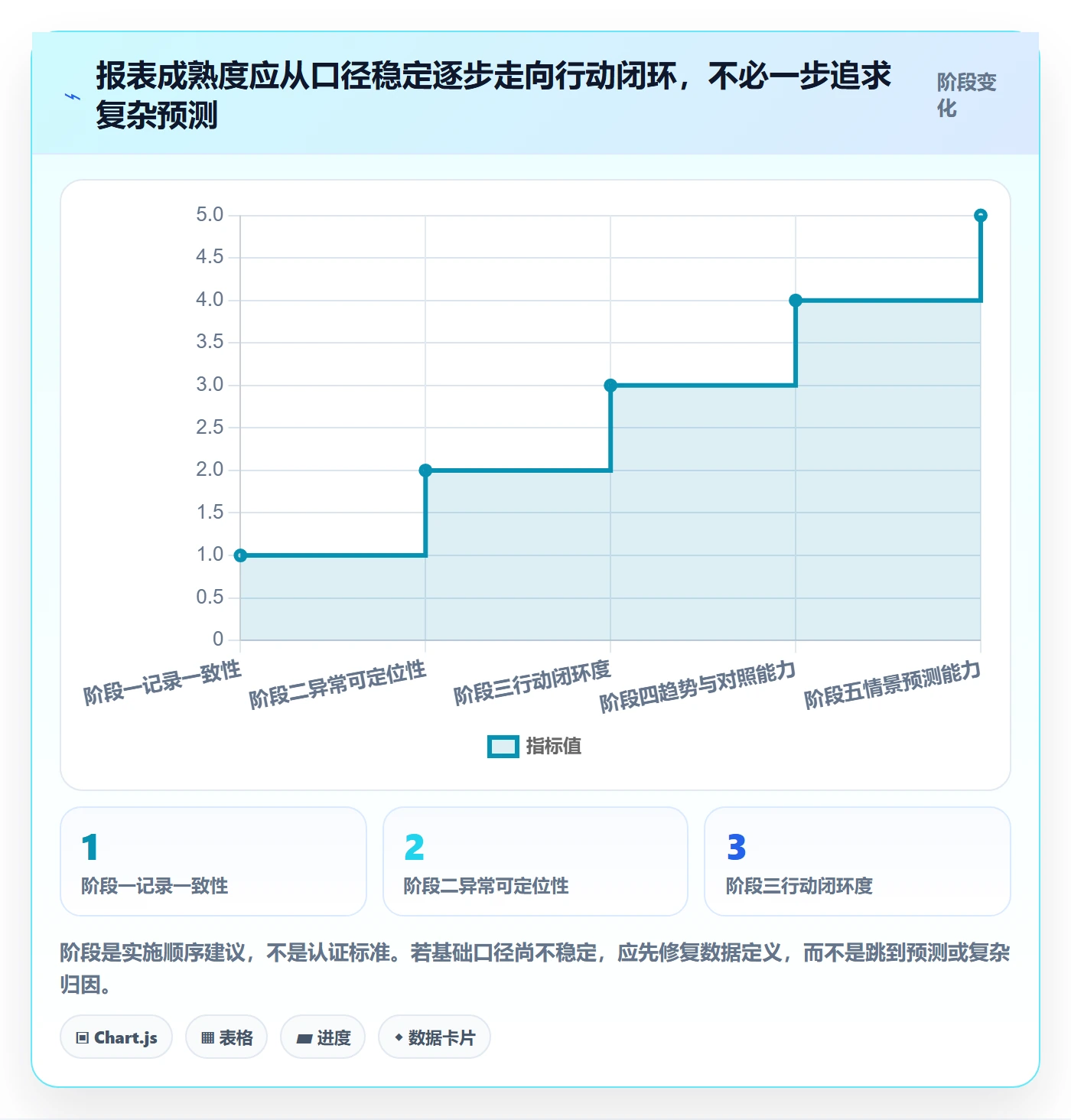 店铺运营管理配置指南：日报周报需要哪些数据复盘设置