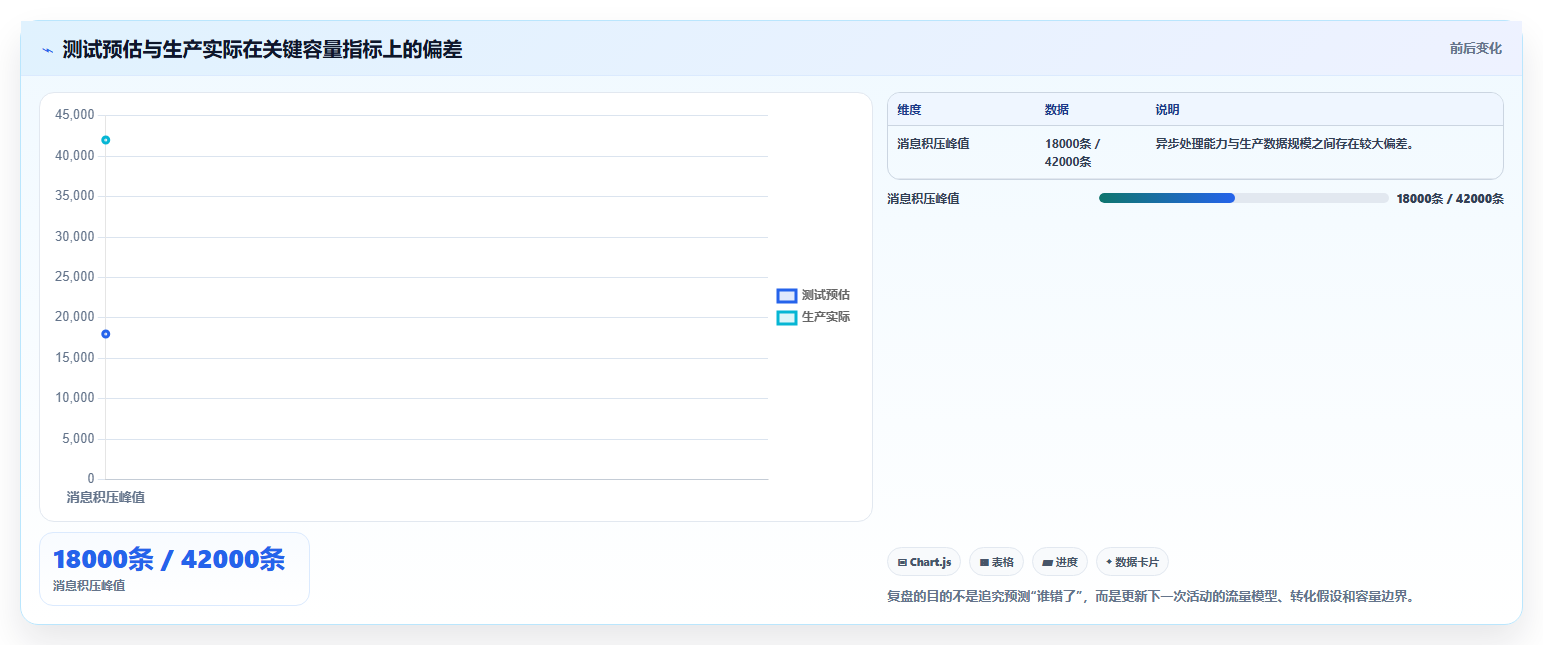 电商系统开发:产品经理从数据到行动:用测试验收实现保障高峰性能