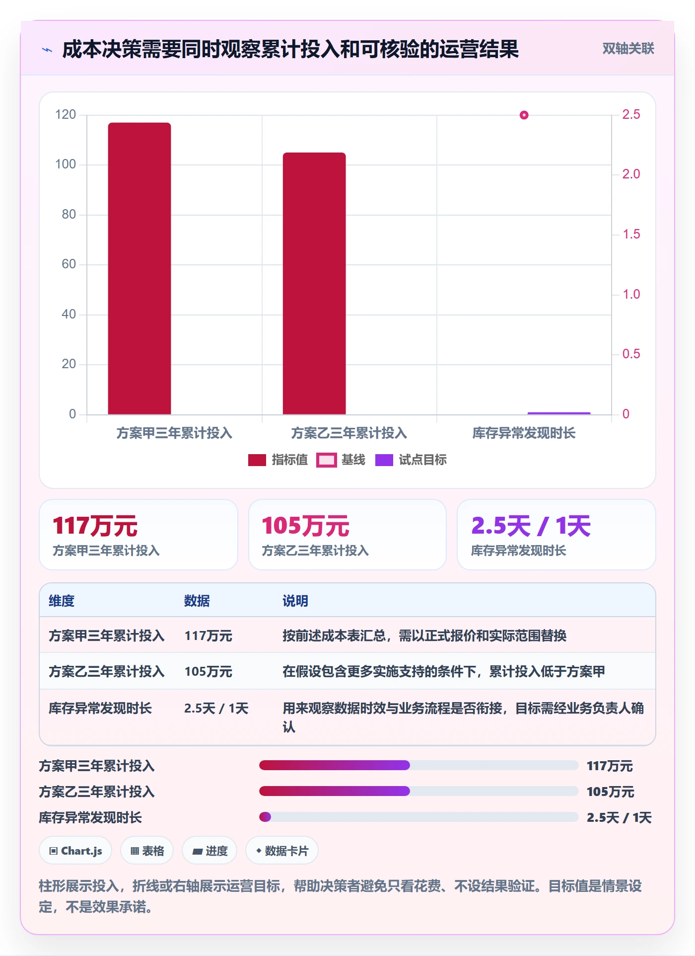 想做好bi 平台，先掌握选型方法中的选型成本