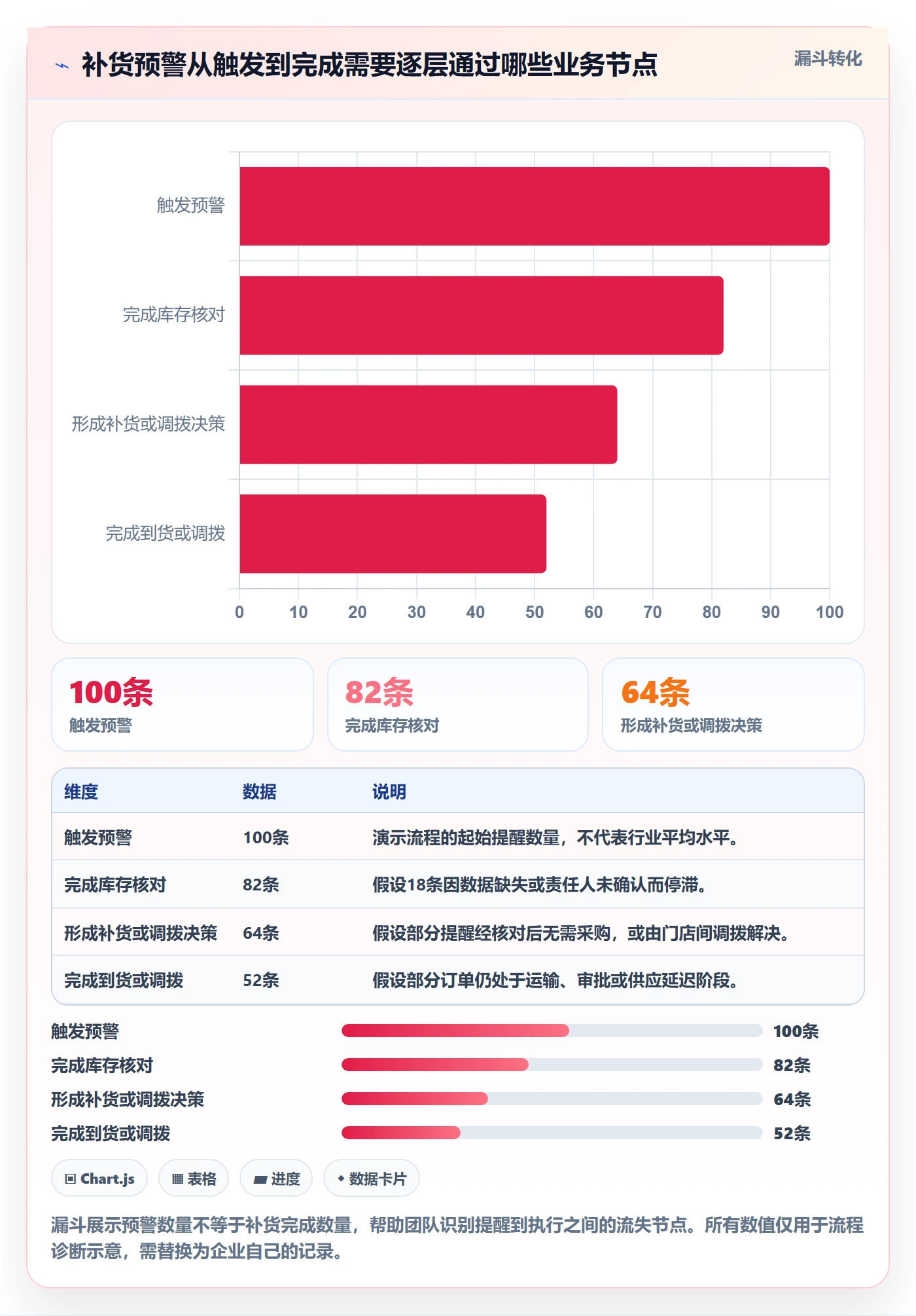 库存管理系统怎么用？补货预警场景下的精细化运营拆解