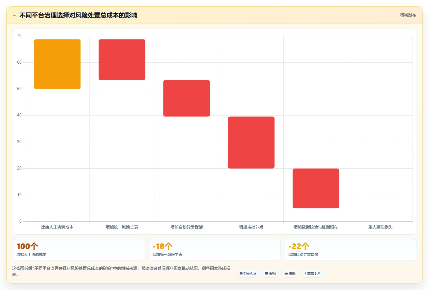 运营管理平台实践指南：跨部门协作的风险排查怎样更有效