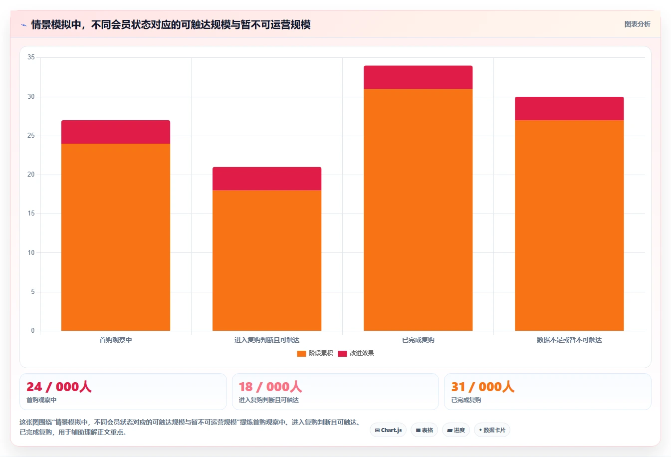 电商crm系统管理要点：会员分层的落地案例如何设计