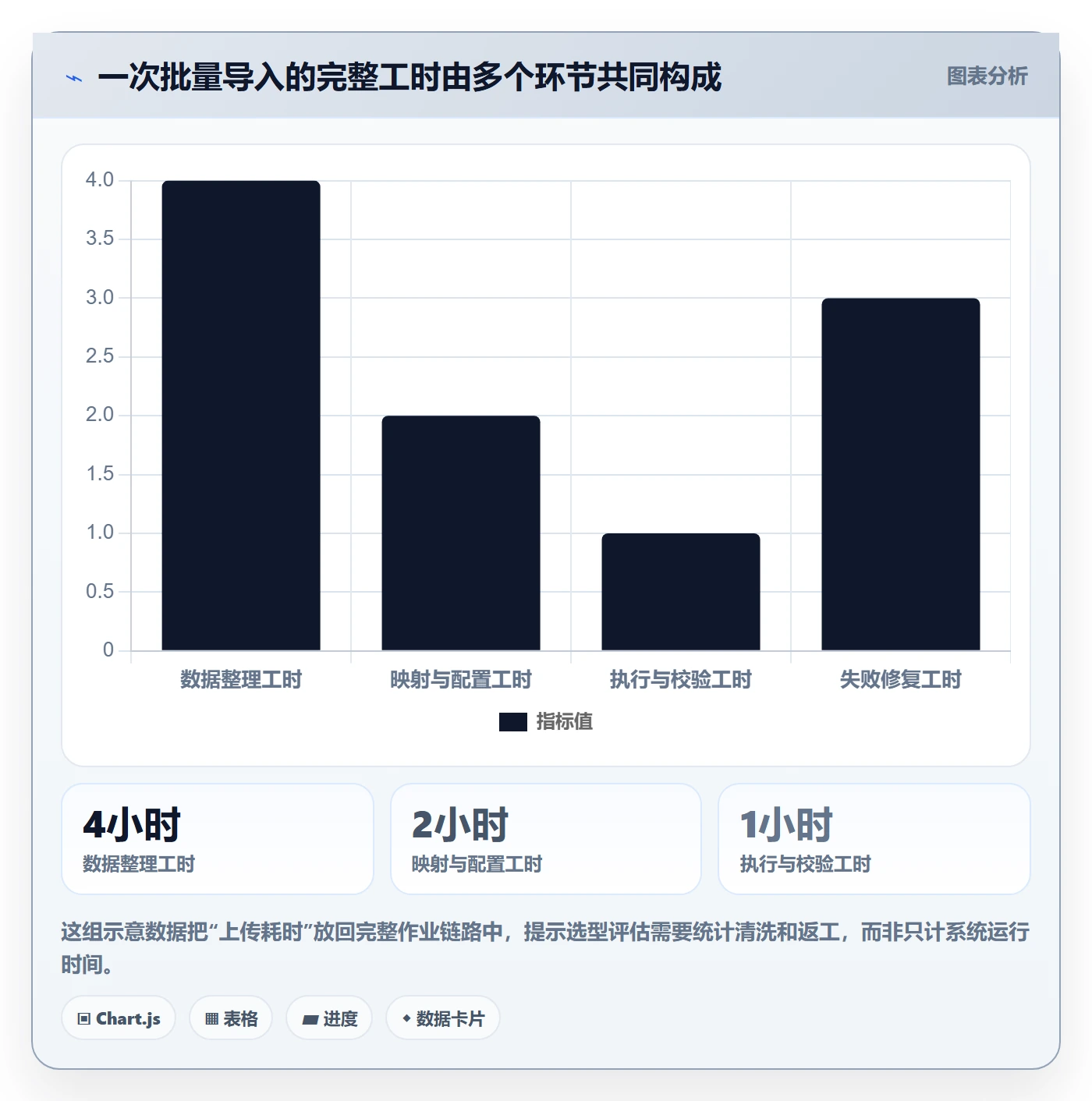 erp数据录入怎么选？批量导入相关的工具对比判断标准