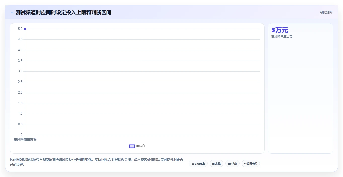 运营数据能力清单：效率提升需要覆盖哪些渠道对比事项