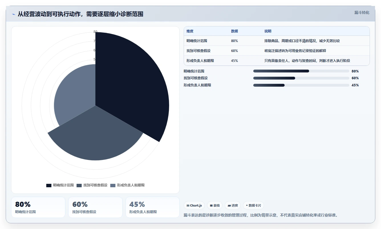 拼多多数据分析工具免费实战复盘：从店铺诊断验证标准化管理效果