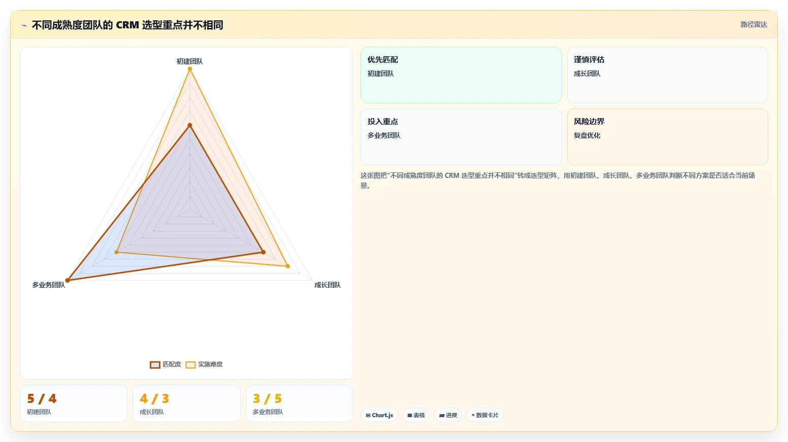 电商crm系统怎么选？私域触达相关的精细化运营判断标准