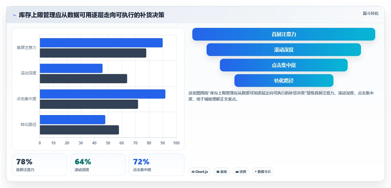 仓库安全库存管理避坑指南：库存上限环节的进阶玩法要注意什么