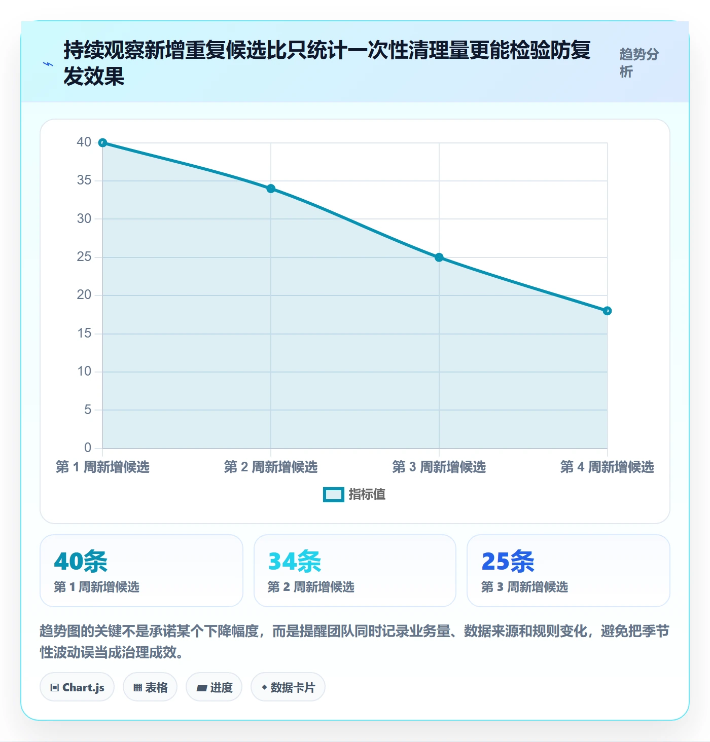 erp数据录入管理要点：数据去重的实操教程如何设计