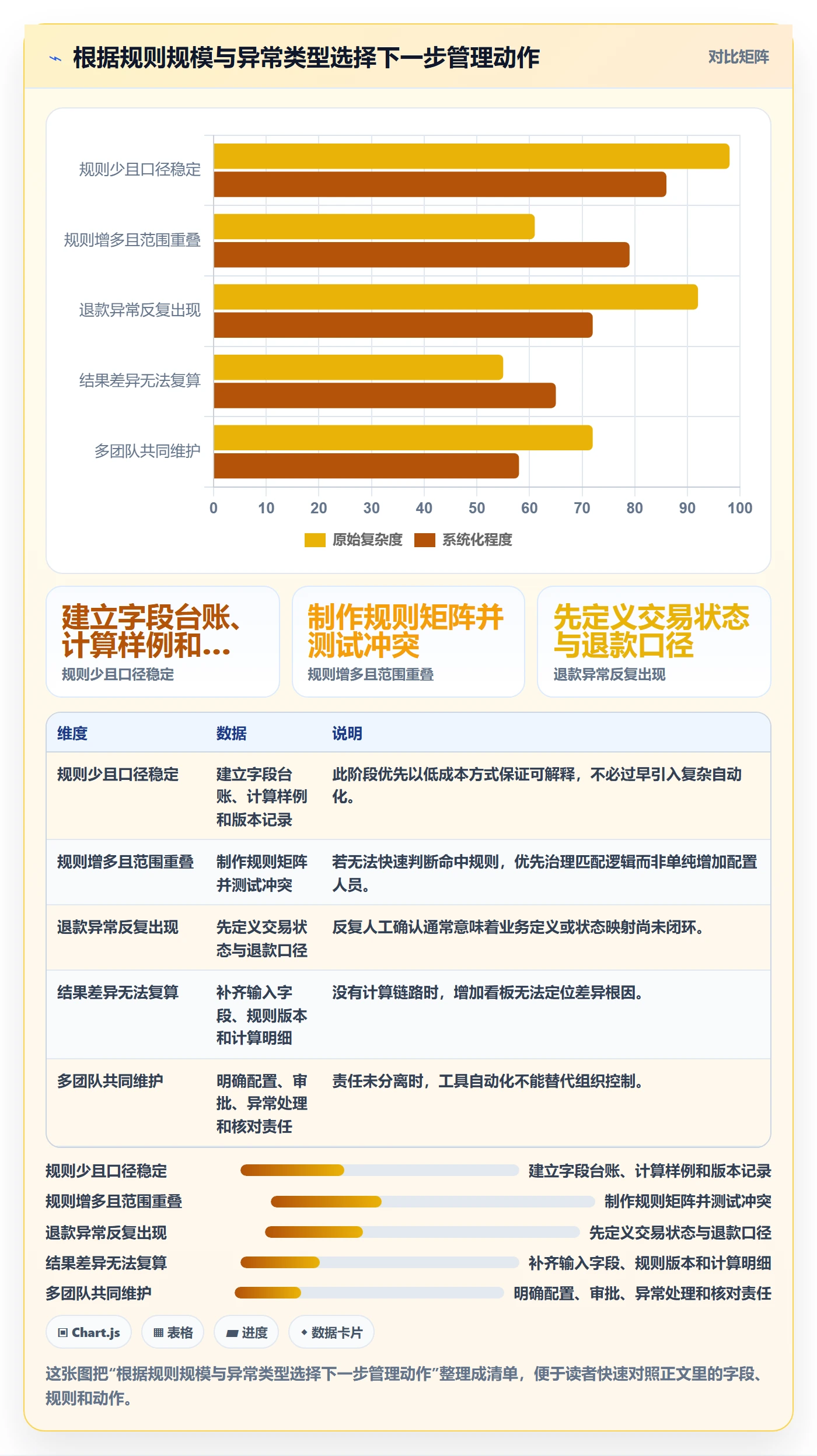 分账系统配置指南：分账规则需要哪些标准化管理设置