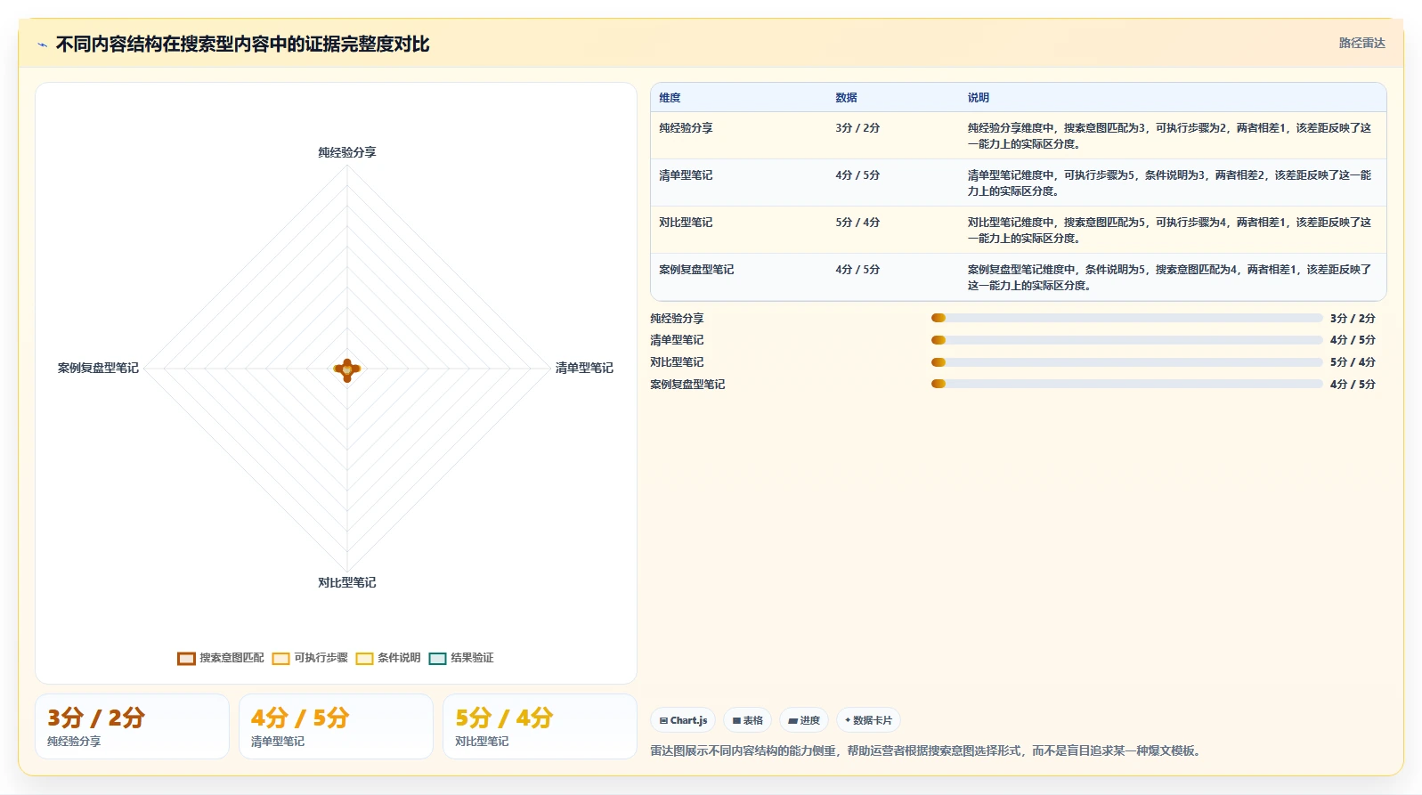 小红书数据分析：内容运营必看清单：用爆文拆解推动改善搜索曝光