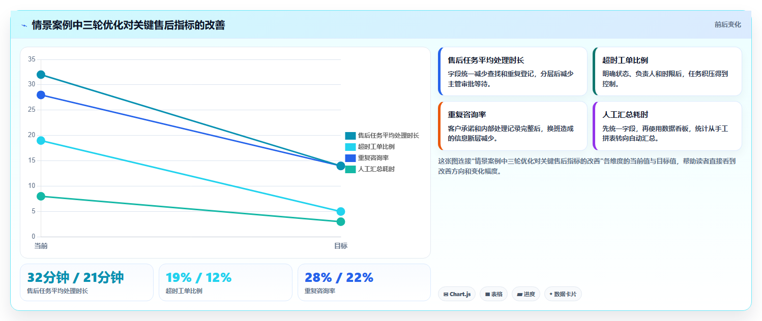 电商管理怎么优化？先从客服售后的多店经营入手