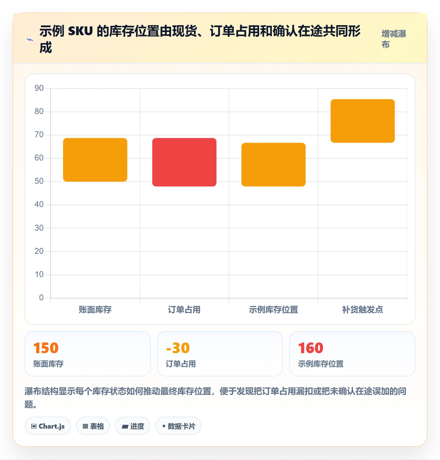 库存管理系统选择标准：补货预警维度如何评估入门指南