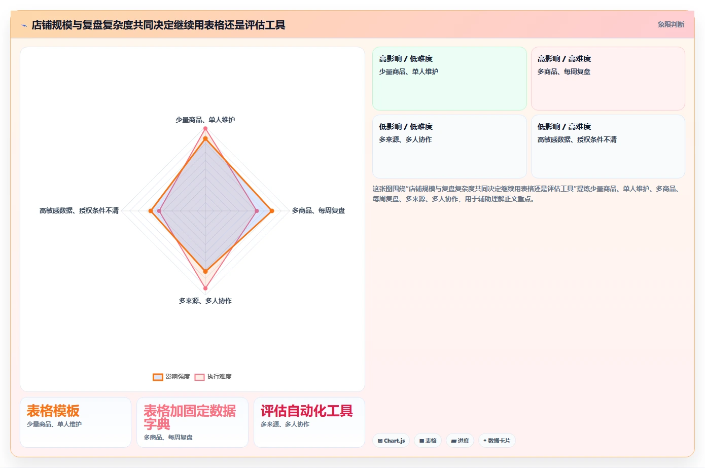 拼多多数据分析工具免费升级方案：用数据复盘改善活动表现
