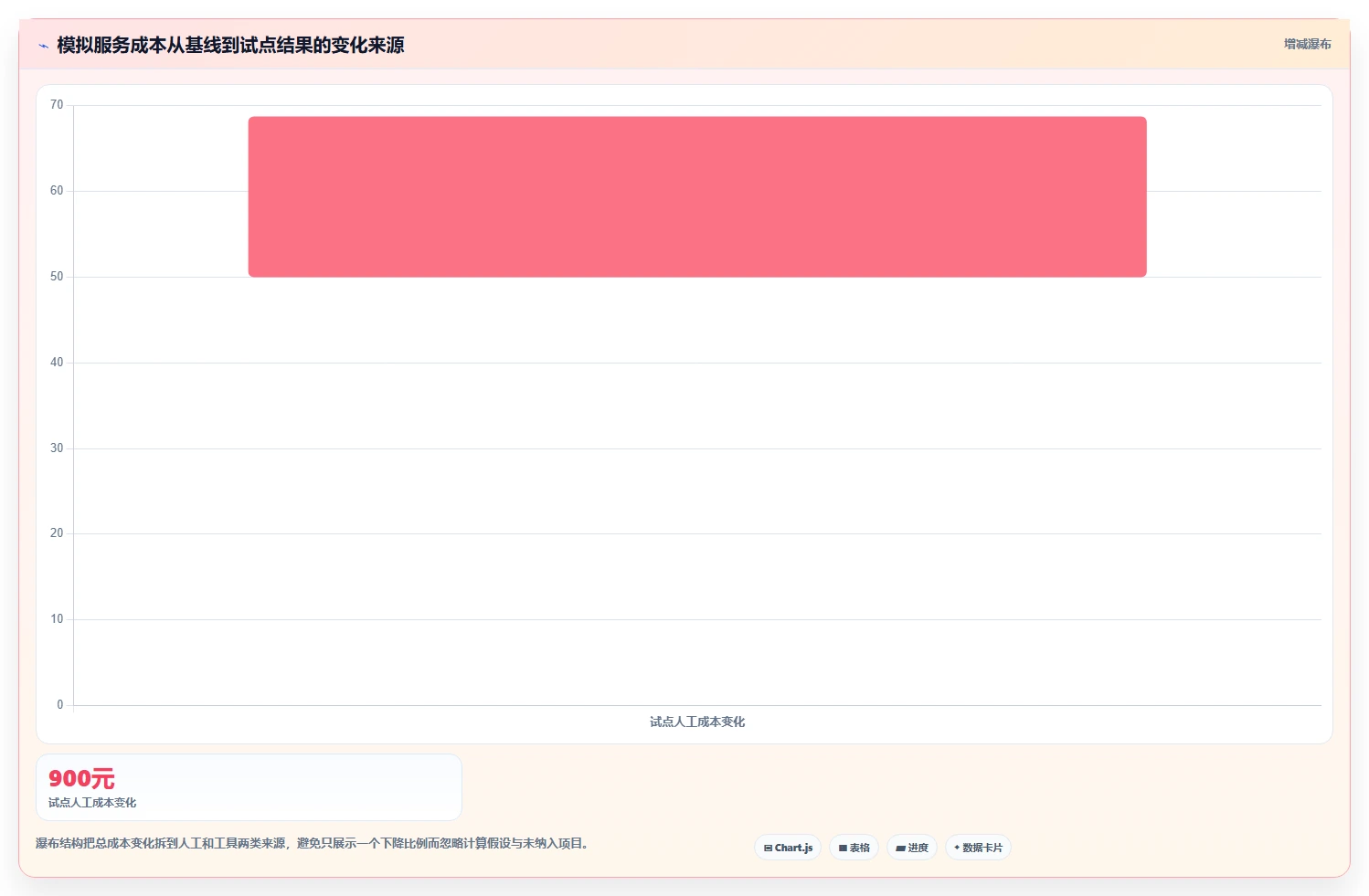 如何运营好一个店铺落地清单：用户服务相关的成本控制事项