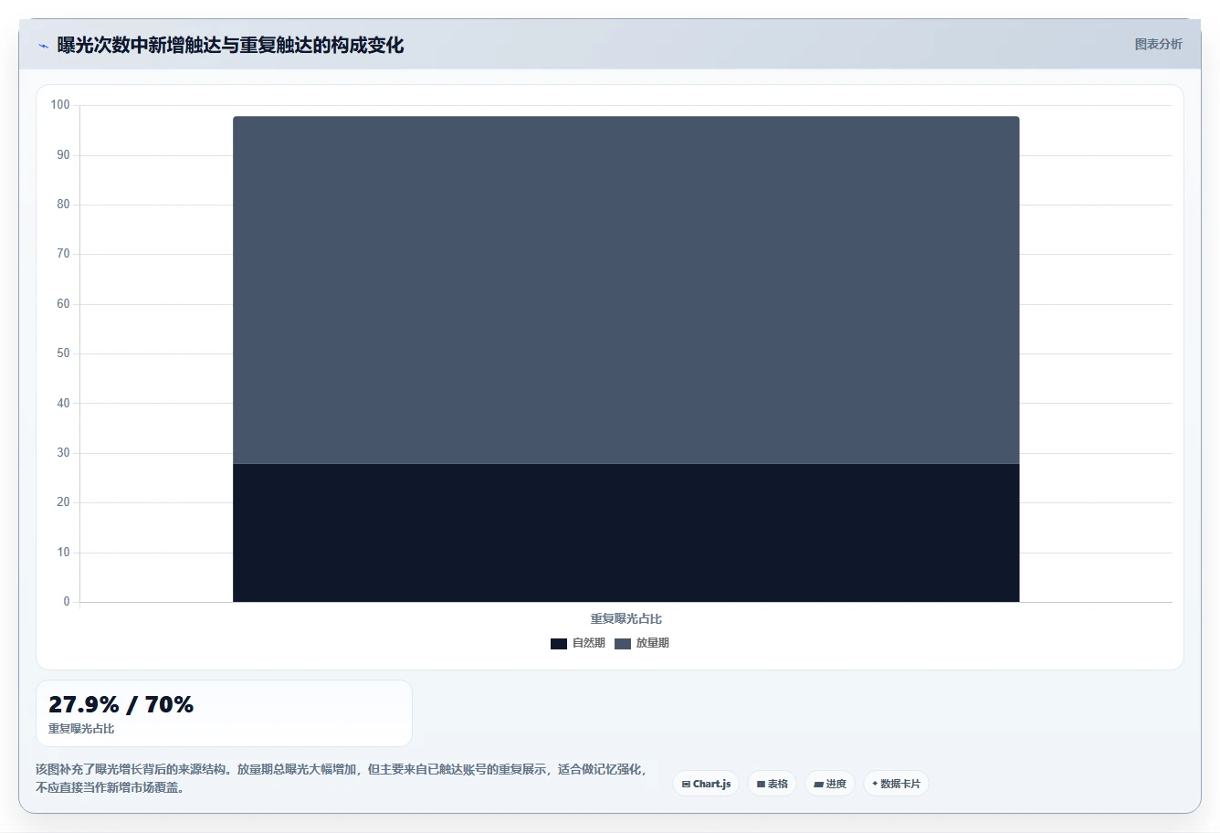 小红书数据分析：增长负责人风险清单：增长规划最需警惕的复盘口径混乱