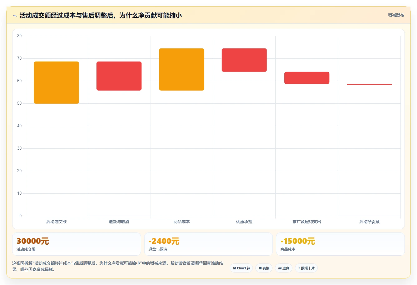 店铺运营包括哪些方面新手避坑全解析：重点看懂活动运营
