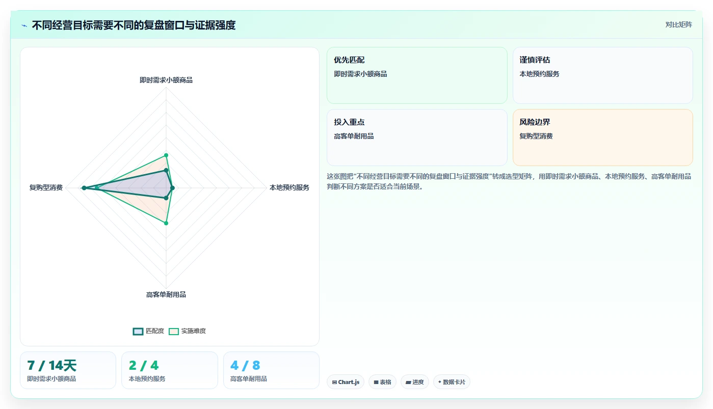 如何运营好一个店铺实用方法：围绕流量获取建立选型方法