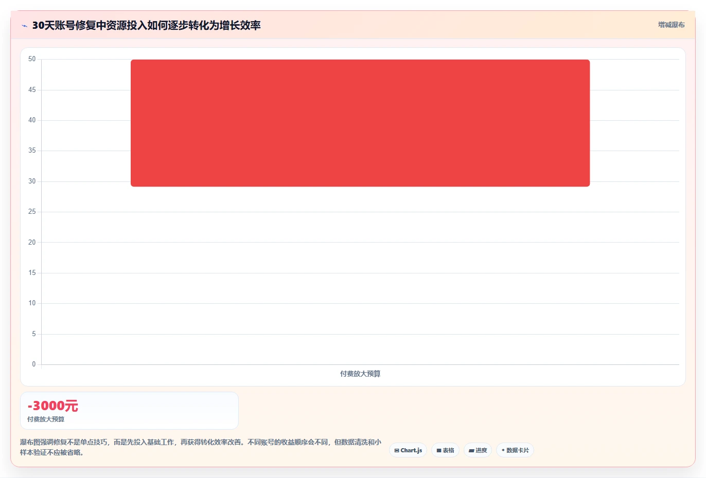 小红书数据分析：电商卖家问题诊断：账号增长卡在账号增长慢怎么办