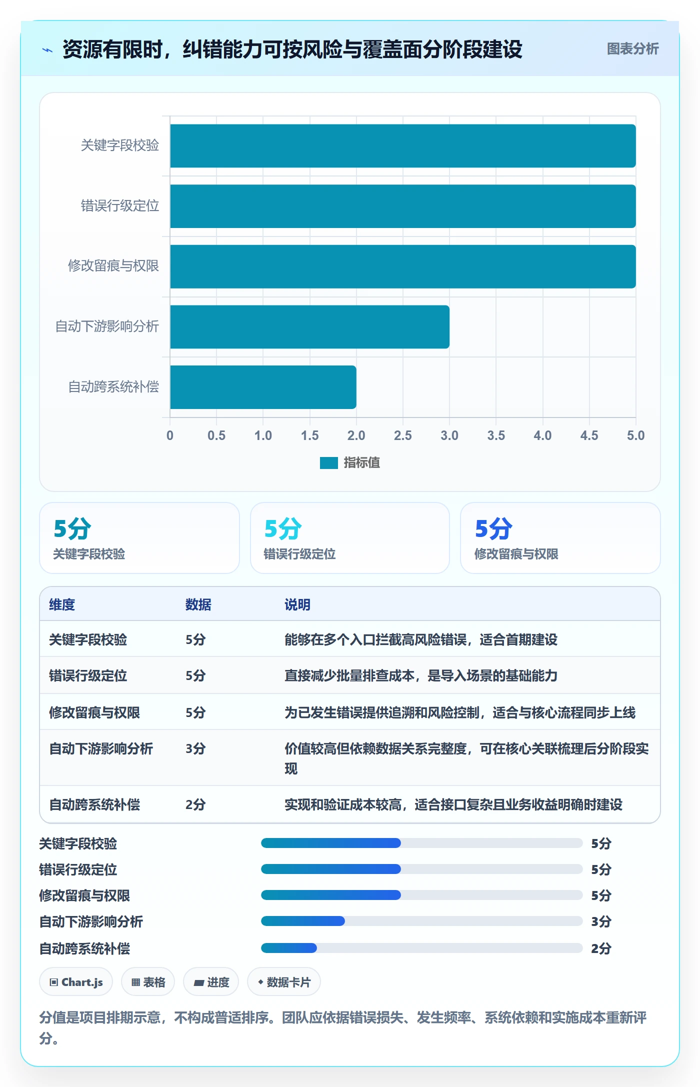 erp数据录入能力清单：系统搭建需要覆盖哪些错误修正事项