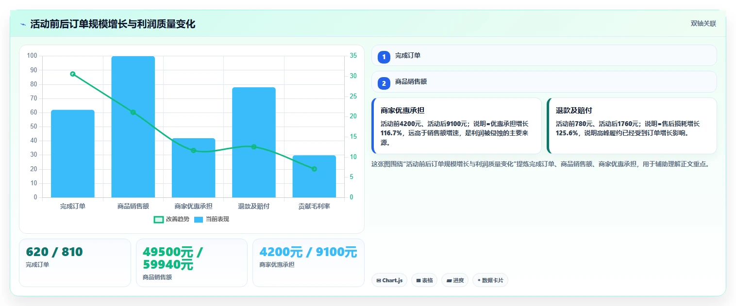 餐饮店报表：外卖运营标准化教程：用营业日报复制看清门店盈利