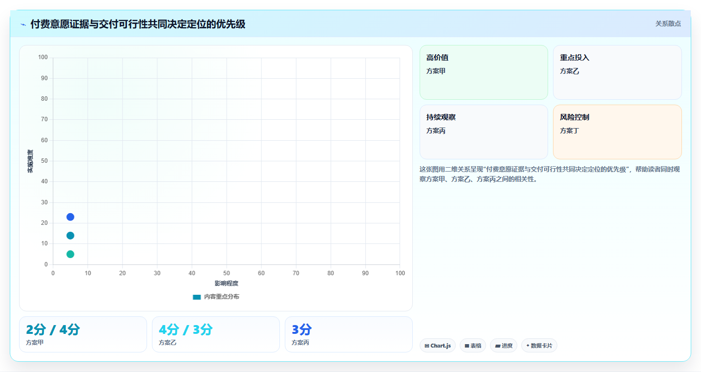 如何运营好一个店铺避坑指南：店铺定位环节的实操教程要注意什么