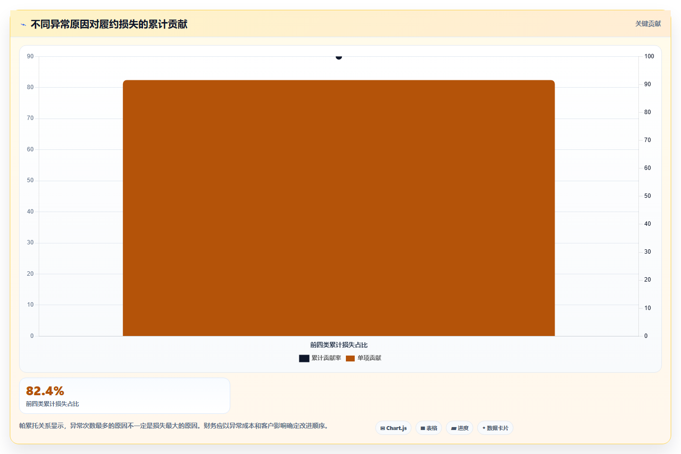 电商仓储管理：财务人员流程优化：多仓协同怎样减少错发漏发