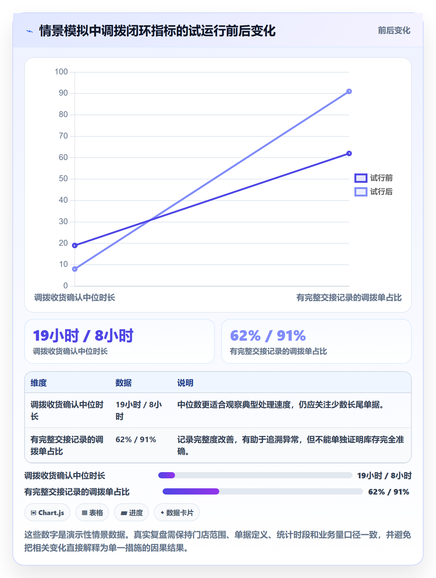 库存管理系统问题诊断：库存台账如何用多店经营改进