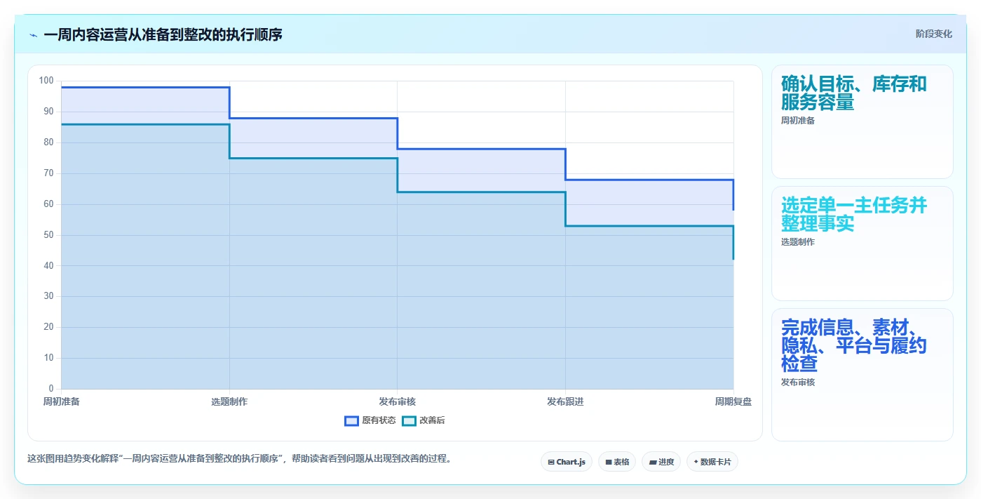 店铺运营包括哪些方面怎么落地？从内容运营讲清风险排查
