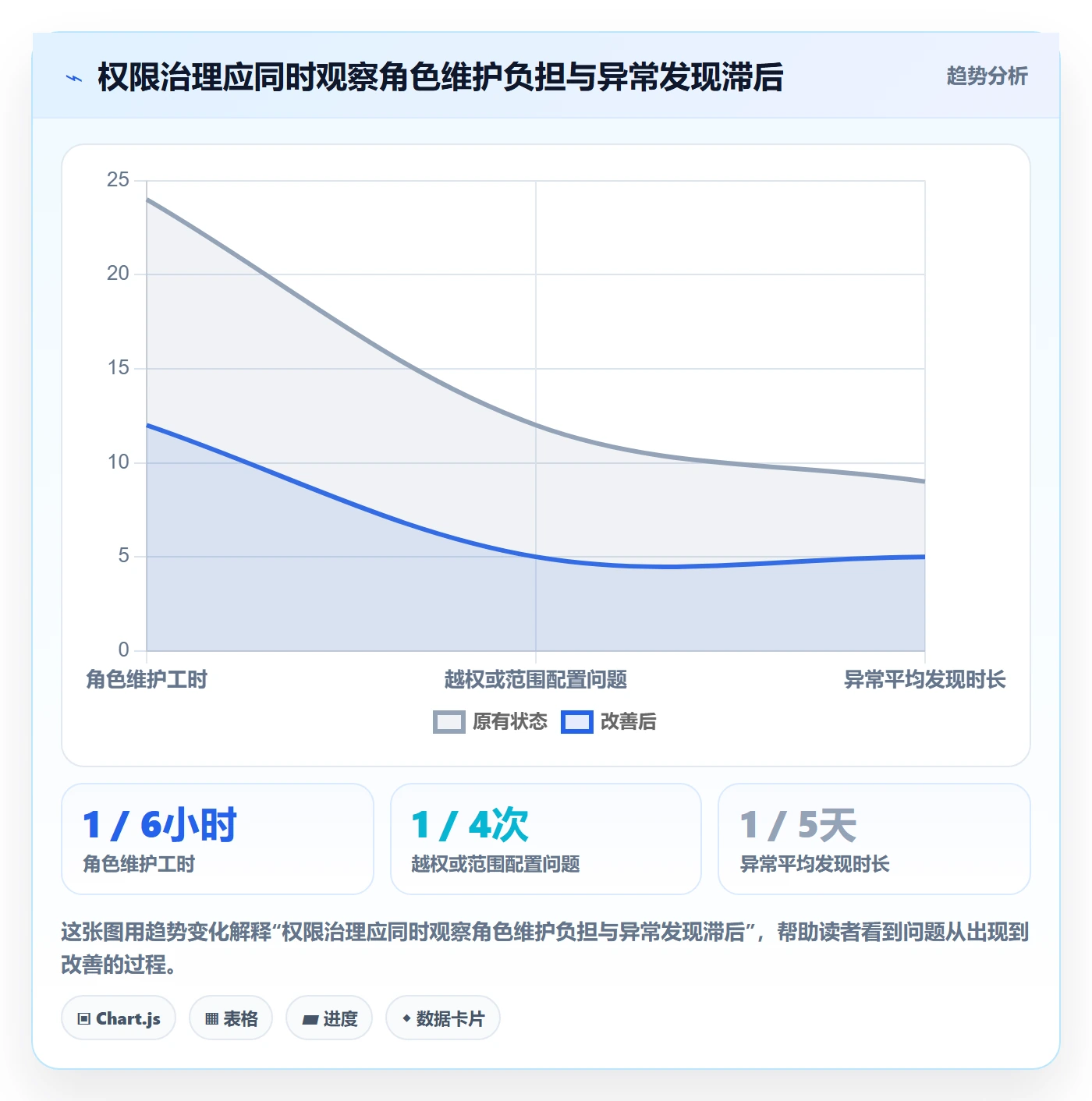 erp数据录入核心功能全解析：重点看懂权限分工