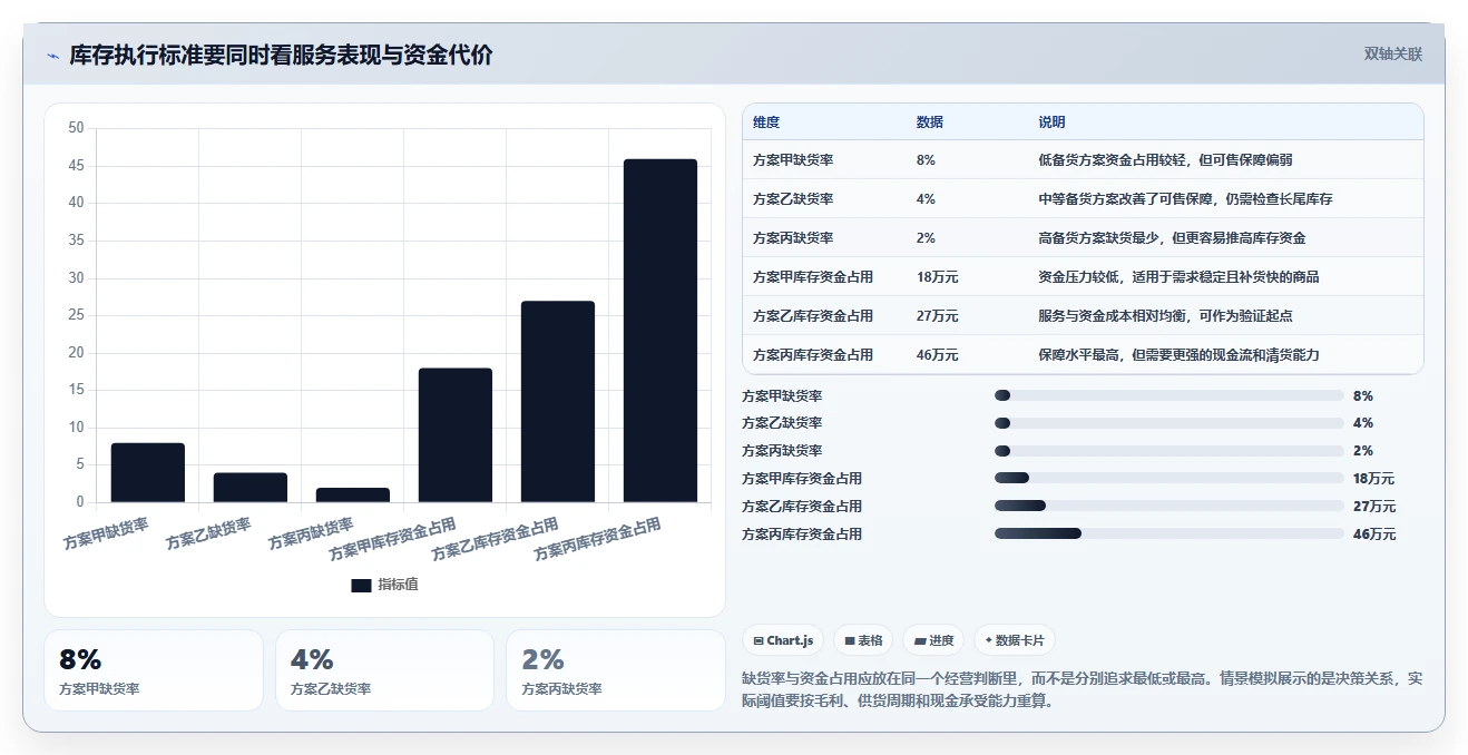 店铺运营包括哪些方面执行标准：库存管理环节如何体现进阶玩法