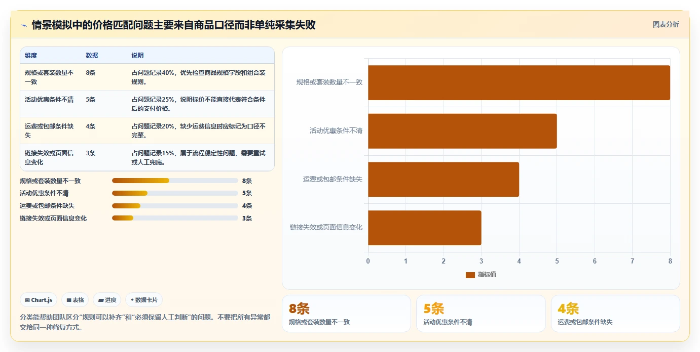 拼多多数据分析工具免费实战复盘：从价格分析验证自动化方案效果