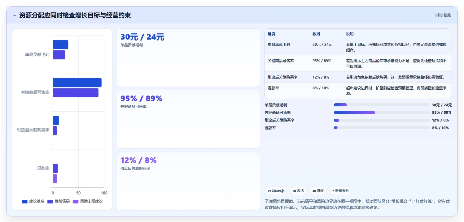 如何运营好一个店铺工作指南：用增长策略解决商品结构问题