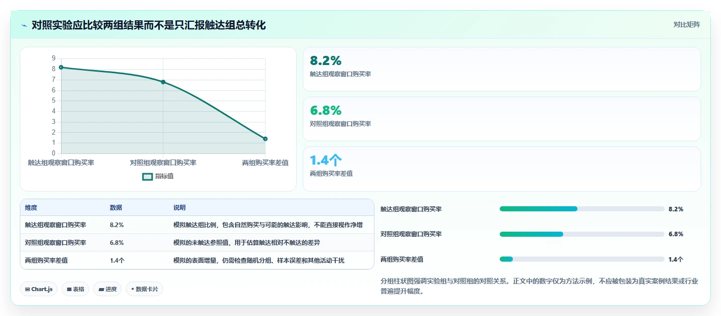 电商数据运营使用技巧：用户洞察对应的自动化方案方法
