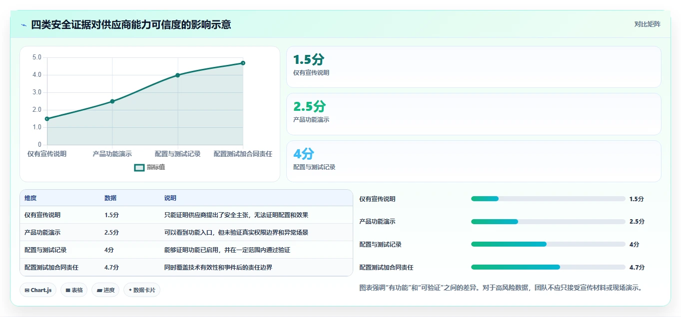 电商系统开发：开发团队操作手册：技术选型中的数据安全怎么落地