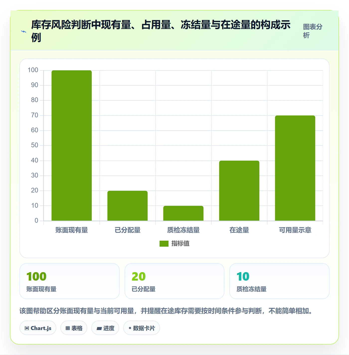 库存管理系统能力清单:流程设计需要覆盖哪些补货预警事项