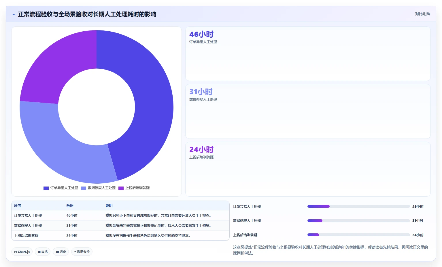 电商系统开发：项目经理管理升级：项目立项如何支撑降低长期成本