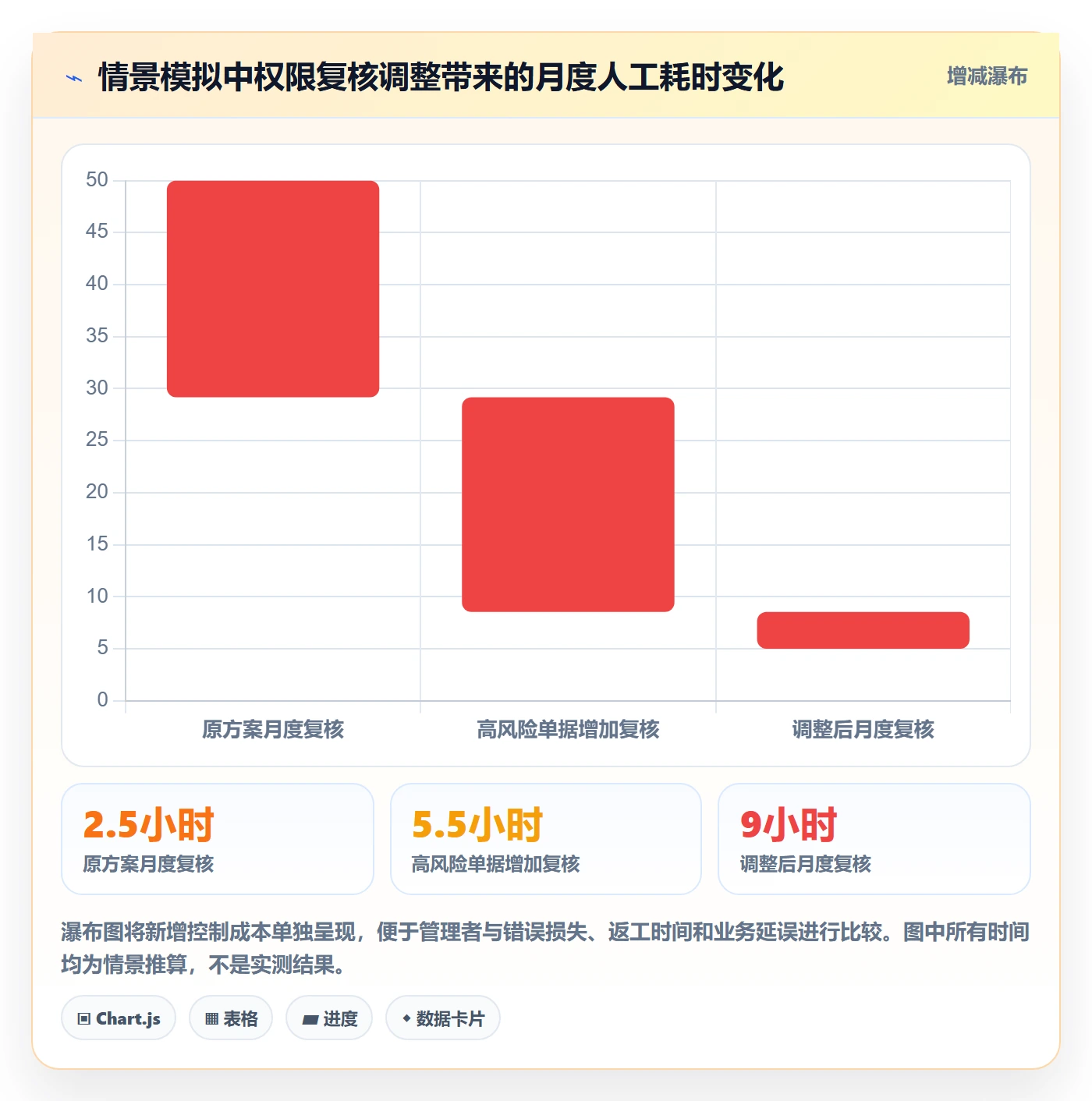 erp数据录入场景解析：权限分工中的核心功能怎么处理