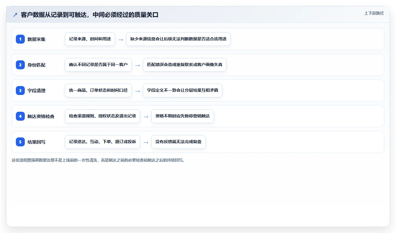电商crm系统中小商家全解析：重点看懂私域触达