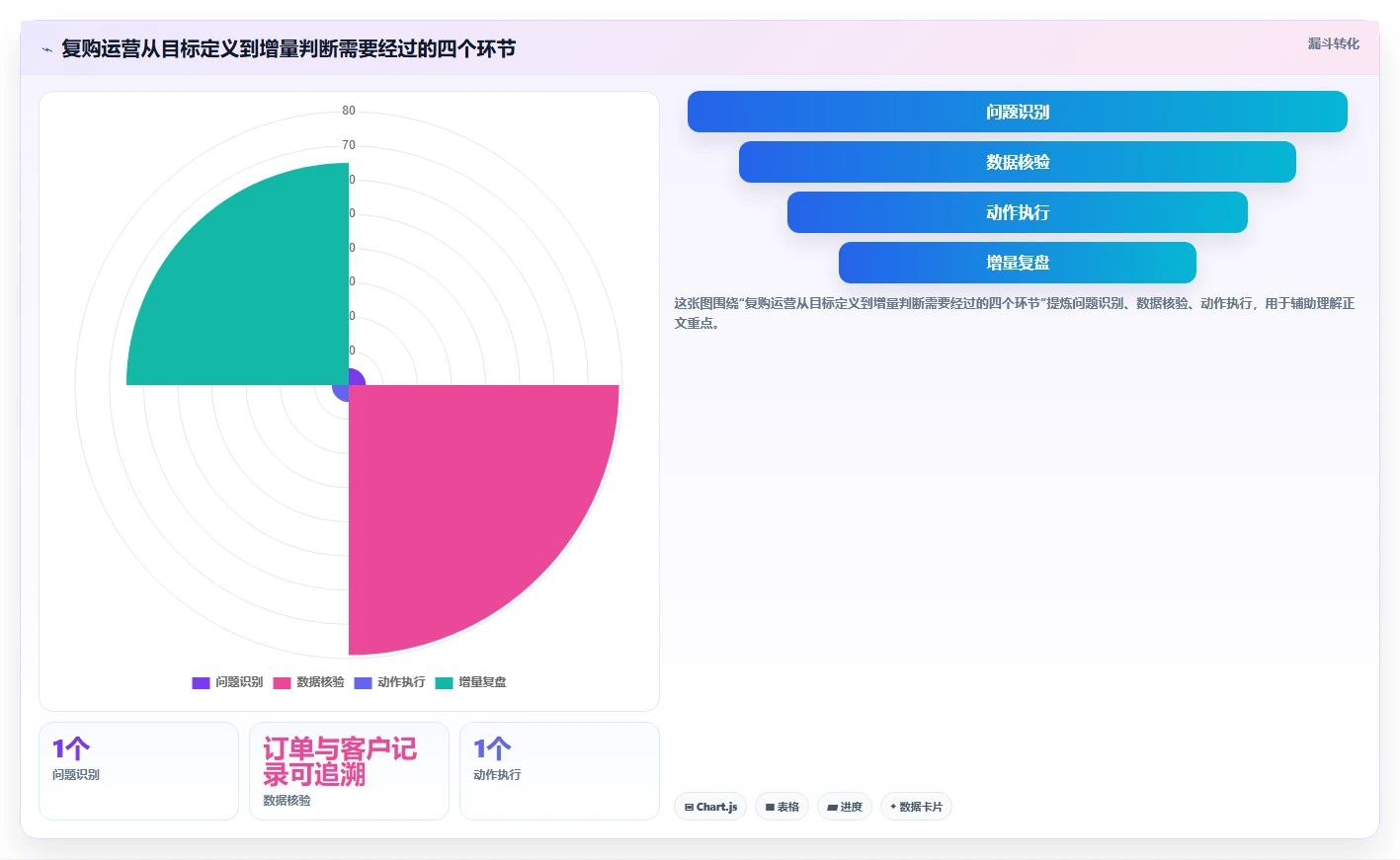 电商crm系统管理要点：复购提升的新手避坑如何设计