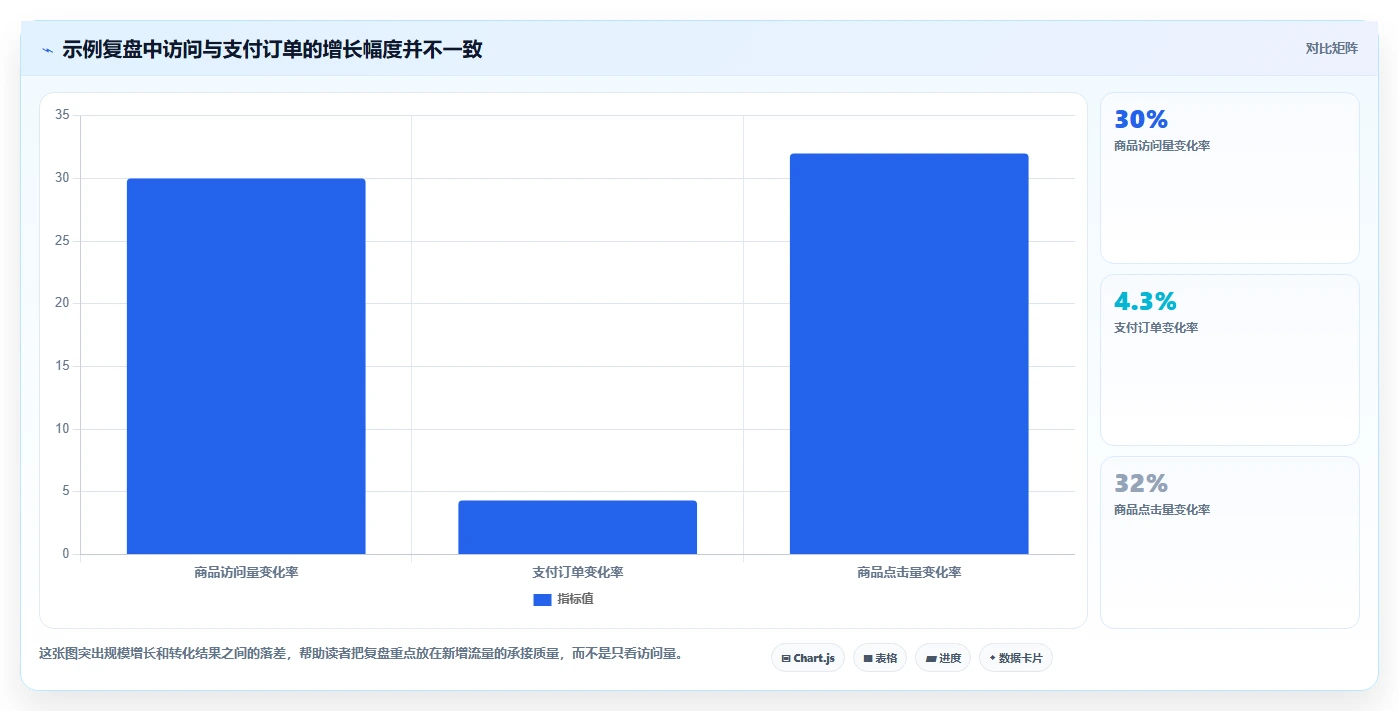 拼多多数据分析工具免费实用方法：围绕活动表现建立进阶玩法